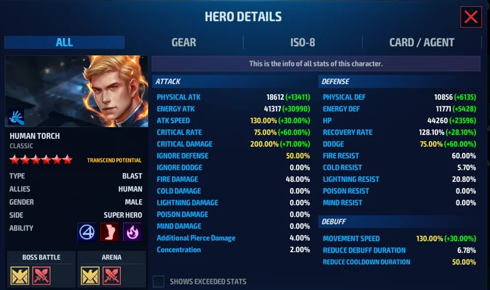 Marvel Future Fight Basic Stats Guide
